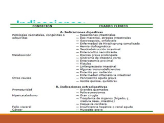 Indicaciones:
 