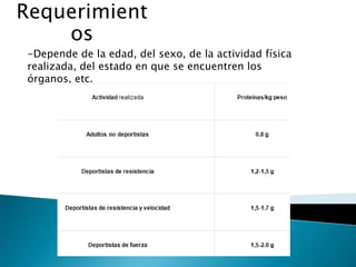 Requerimient
    os
 -Depende de la edad, del sexo, de la actividad física
 realizada, del estado en que se encuentren los
 órganos, etc.
 