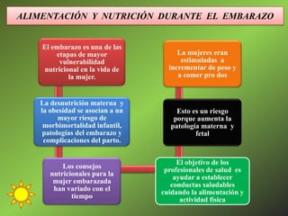 La nutrición en el periodo preconcepcional y los resultados del embarazo:  revisión bibliográfica y propuesta de intervención del  Dietista-Nutricionista