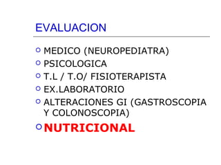 EVALUACION






MEDICO (NEUROPEDIATRA)
PSICOLOGICA
T.L / T.O/ FISIOTERAPISTA
EX.LABORATORIO
ALTERACIONES GI (GASTROSCOPIA
Y COLONOSCOPIA)

 NUTRICIONAL

 