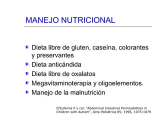 MANEJO NUTRICIONAL
Dieta libre de gluten, caseína, colorantes
y preservantes
Dieta anticándida
Dieta libre de oxalatos
Megavitaminoterapia y oligoelementos.
Manejo de la malnutrición
D’Eufemia P y col. “Abdominal Intestinal Permeabilities in
Children with Autism”, Acta Pediátrica 85; 1996, 1075-1079

 