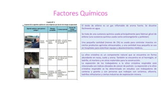 Factores Químicos
El óxido de etileno es un gas inflamable de aroma fuerte. Se disuelve
fácilmente en agua.
Se trata de una sustancia química usada principalmente para fabricar glicol de
etileno (una sustancia química usada como anticongelante y poliéster).
Una pequeña cantidad (menos de 1%) es usada para controlar insectos en
ciertos productos agrícolas almacenados, y una cantidad muy pequeña se usa
en hospitales para esterilizar equipo y abastecimientos médicos.
La sílice cristalina es un componente natural que se encuentra en forma
abundante en rocas, suelo y arena. También se encuentra en el hormigón, el
ladrillo, el mortero y en otros materiales para la construcción.
La exposición de los trabajadores a la sílice cristalina respirable está
relacionada con índices elevados de cáncer de pulmón. La exposición a la sílice
cristalina respirable se ha determinado en estudios con trabajadores de
canteras y granito y con personas que trabajan con cerámica, alfarería,
ladrillos refractarios y ciertas industrias de explotación minera.
 
