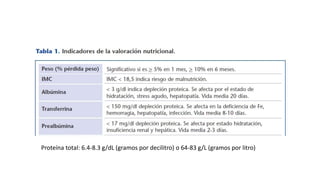 Proteína total: 6.4-8.3 g/dL (gramos por decilitro) o 64-83 g/L (gramos por litro)
 