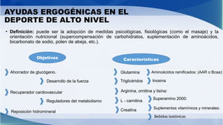 AYUDAS ERGOGÉNICAS EN EL
DEPORTE DE ALTO NIVEL
• Definición: puede ser la adopción de medidas psicológicas, fisiológicas (como el masaje) y la
orientación nutricional (supercompensación de carbohidratos, suplementación de aminoácidos,
bicarbonato de sodio, polen de abeja, etc.).
Objetivos Características
Ahorrador de glucógeno.
Recuperador cardiovascular
Desarrollo de la fuerza
Reguladores del metabolismo
Reposición hidromineral
Glutamina
Triglicéridos Inosina
Arginina, ornitina y lisina:
L - carnitina
Creatina
Aminoácidos ramificados: (AAR o Bcaa):
Superamino 2000:
Suplementos vitamínicos y minerales:
Bebidas isotónicas
 