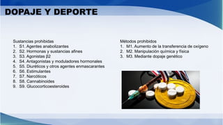 DOPAJE Y DEPORTE
Sustancias prohibidas
1. S1. Agentes anabolizantes
2. S2. Hormonas y sustancias afines
3. S3. Agonistas β2
4. S4. Antagonistas y moduladores hormonales
5. S5. Diuréticos y otros agentes enmascarantes
6. S6. Estimulantes
7. S7. Narcóticos
8. S8. Cannabinoides
9. S9. Glucocorticoesteroides
Métodos prohibidos
1. M1. Aumento de la transferencia de oxígeno
2. M2. Manipulación química y física
3. M3. Mediante dopaje genético
 