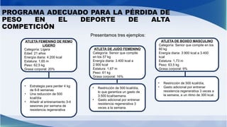 PROGRAMA ADECUADO PARA LA PÉRDIDA DE
PESO EN EL DEPORTE DE ALTA
COMPETICIÓN
Presentamos tres ejemplos:
ATLETA FEMENINO DE REMO
LIGERO
Categoría: Ligera
Edad: 21 años
Energía diaria: 4.200 kcal
Estatura: 1,65 m
Peso: 62,5 kg
Grasa corporal: 20%
ATLETA DE JUDO FEMENINO
Categoría: Senior que compite
en los 57 kg
Energía diaria: 3.400 kcal a
2.900 kcal
Estatura: 1,67 m
Peso: 61 kg
Grasa corporal: 16%
ATLETA DE BOXEO MASCULINO
Categoría: Senior que compite en los
60 kg
Energía diaria: 3.900 kcal a 3.400
kcal
Estatura: 1,73 m
Peso: 63,5 kg
Grasa corporal: 9%
• Estrategia para perder 4 kg
de 6-8 semanas
• Una reducción de 500
kcal/día
• Añadir al entrenamiento 3-4
sesiones por semana de
resistencia regenerativa
• Restricción de 500 kcal/día,
lo que garantiza un gasto de
3.500 kcal/semana.
• Gasto adicional por entrenar
resistencia regenerativa 3
veces a la semana.
• Restricción de 500 kcal/día,
• Gasto adicional por entrenar
resistencia regenerativa 3 veces a
la semana, a un ritmo de 300 kcal.
 