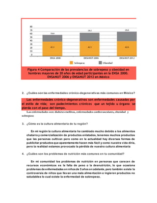 Figura 4 Comparación de las prevalencias de sobrepeso y obesidad en
hombres mayores de 20 años de edad participantes en la ENSA 2000.
ENSANUT 2006 y ENSANUT 2012 en México
2. ¿Cuáles son las enfermedades crónico-degenerativas más comunes en México?
Las enfermedades crónico-degenerativas son enfermedades causadas por
el estilo de vida; son padecimientos crónicos que un tejido u órgano se
pierda con el paso del tiempo.
Las enfermedades son: diabetes mellitus, enfermedades cardiovasculares, obesidad y
sobrepeso
3. ¿Cómo es la cultura alimentaria de tu región?
En mi región la cultura alimentaria ha cambiado mucho debido a los alimentos
chatarra y comercialización de productos enlatados, tenemos muchos productos
que las personas cultivan pero como en la actualidad hay diversas formas de
publicitar productos que aparentemente hacen más fácil y como nuestra vida diría,
pero la realidad estamos provocado la pérdida de nuestra cultura alimentaria
4. ¿Cuáles son los problemas de nutrición más comunes en tu comunidad?
En mi comunidad los problemas de nutrición en personas que carecen de
recursos económicos es la falta de peso o la desnutrición, lo que ocasiona
problemas de enfermedades en niños de 5 años en adelante, pero también existe la
controversia de niños que llevan una mala alimentación e ingieren productos no
saludables lo cual existe la enfermedad de sobrepeso.
 