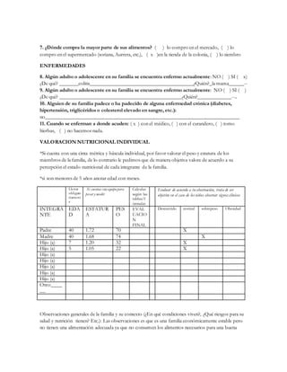 7. ¿Dónde compra la mayor parte de sus alimentos? ( ) lo compro en el mercado, ( ) lo
compro en el supermercado (soriana, Aurrera, etc.), ( x )en la tienda de la colonia, ( ) lo siembro
ENFERMEDADES
8. Algún adulto o adolescente en su familia se encuentra enfermo actualmente: NO ( ) SI ( x)
¿De qué? _______colitis________________________________________¿Quién?_la mama______--
9. Algún adulto o adolescente en su familia se encuentra enfermo actualmente: NO ( ) SI ( )
¿De qué? _______________________________________________¿Quién?_____________--.
10. Alguien de su familia padece o ha padecido de alguna enfermedad crónica (diabetes,
hipertensión, triglicéridos o colesterol elevado en sangre, etc.):
no___________________________________________________________________________
11. Cuando se enferman a donde acuden: ( x ) con el médico, ( ) con el curandero, ( ) tomo
hierbas, ( ) no hacemos nada.
VALORACION NUTRICIONAL INDIVIDUAL
*Si cuenta con una cinta métrica y báscula individual, por favor valorar el peso y estatura de los
miembros de la familia, de lo contrario le pedimos que de manera objetiva valore de acuerdo a su
percepción el estado nutricional de cada integrante de la familia.
*si son menores de 5 años anotar edad con meses.
Llenar
obligato
riament
e
Si cuentas con equipopara
pesar y medir
Calculas
según las
tablas/f
órmulas
Evaluar de acuerdo a tu observación, trata de ser
objetivo en el caso de los niños observar signos clínicos
INTEGRA
NTE
EDA
D
ESTATUR
A
PES
O
EVAL
UACIO
N
FINAL
Desnutrido normal sobrepeso Obesidad
Padre 40 1.72 70 X
Madre 40 1.68 74 X
Hijo (a) 7 1.20 32 X
Hijo (a) 5 1.05 22 X
Hijo (a)
Hijo (a)
Hijo (a)
Hijo (a)
Hijo (a)
Otro:____
__
Observaciones generales de la familia y su contexto (¿En qué condiciones viven?, ¿Qué riesgos para su
salud y nutrición tienen? Etc.): Las observaciones es que es una familia económicamente estable pero
no tienen una alimentación adecuada ya que no consumen los alimentos necesarios para una buena
 