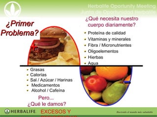 --
++
Grasas
Calorías
Sal / Azúcar / Harinas
Medicamentos
Alcohol / Cafeína
Proteína de calidad
Vitaminas y minerales
Fibra / Micronutrientes
Oligoelementos
Hierbas
Agua
¿Qué necesita nuestro
cuerpo diariamente?
Pero...
¿Qué le damos?
EXCESOS Y
¿Primer¿Primer
Problema?Problema?
 