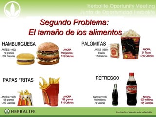 Segundo Problema:Segundo Problema:
El tamaño de los alimentosEl tamaño de los alimentos
ANTES (1950)ANTES (1950)
79 gramos79 gramos
202 Calorías202 Calorías
AHORAAHORA
150 gramos150 gramos
510 Calorías510 Calorías
HAMBURGUESAHAMBURGUESA
PAPAS FRITASPAPAS FRITAS
ANTES (1955)ANTES (1955)
68 gramos68 gramos
210 Calorías210 Calorías
AHORAAHORA
198 gramos198 gramos
610 Calorías610 Calorías
PALOMITASPALOMITAS
ANTES (1950)ANTES (1950)
3 tazas3 tazas
174 Calorías174 Calorías
AHORAAHORA
21 Tazas21 Tazas
1,700 Calorías1,700 Calorías
REFRESCOREFRESCO
ANTES (1916)ANTES (1916)
160 mililitros160 mililitros
79 Calorías79 Calorías
AHORAAHORA
600 mililitros600 mililitros
194 Calorías194 Calorías
 