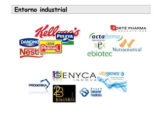 Entorno industrialEntorno industrial
 