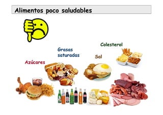 Alimentos poco saludablesAlimentos poco saludables
Grasas
saturadas
Colesterol
Azúcares
Sal
 