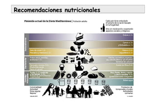 Recomendaciones nutricionalesRecomendaciones nutricionales
 