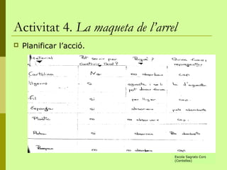Activitat 4. La maqueta de l’arrel
   Planificar l’acció.




                                 Escola Sagrats Cors
                                 (Centelles)
 
