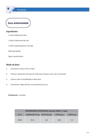 129
Suco antiansiedade
Ingredientes
1 couve média (sem talo)
1 colher (sobremesa) de mel
1 colher (sopa) de gérmen de trigo
Maracujá (polpa)
Água o quanto baste
Modo de fazer
1. Lavar bem a couve e tirar os talos
2. Peneirar a polpa do maracujá, de modo que só fique o suco, sem as sementes
3. Colocar tudo no liquidificador e bater bem.
4. Acrescentar a água até ficar na consistência de suco
Rendimento: 2 porções
Ansiedade
INFORMAÇÃO NUTRICIONAL (porção 100ml/ 1 copo)
KCAL CARBOIDRATO (g) PROTEÍNA (g) LIPÍDIO (g) FIBRAS (g)
44,85 8,15 1,6 0,65 1,1
 