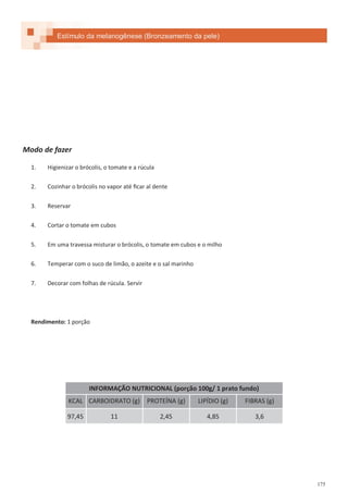 175
Estímulo da melanogênese (Bronzeamento da pele)
Modo de fazer
1. Higienizar o brócolis, o tomate e a rúcula
2. Cozinhar o brócolis no vapor até ficar al dente
3. Reservar
4. Cortar o tomate em cubos
5. Em uma travessa misturar o brócolis, o tomate em cubos e o milho
6. Temperar com o suco de limão, o azeite e o sal marinho
7. Decorar com folhas de rúcula. Servir
Rendimento: 1 porção
INFORMAÇÃO NUTRICIONAL (porção 100g/ 1 prato fundo)
KCAL CARBOIDRATO (g) PROTEÍNA (g) LIPÍDIO (g) FIBRAS (g)
97,45 11 2,45 4,85 3,6
 