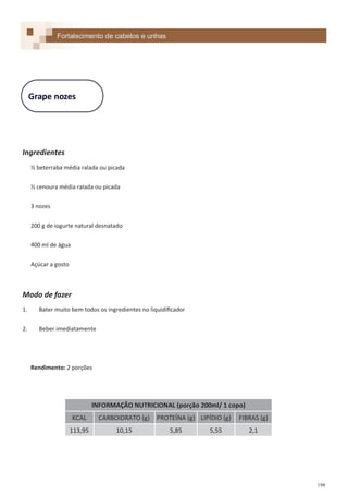 198
Grape nozes
Ingredientes
½ beterraba média ralada ou picada
½ cenoura média ralada ou picada
3 nozes
200 g de iogurte natural desnatado
400 ml de água
Açúcar a gosto
Modo de fazer
1. Bater muito bem todos os ingredientes no liquidificador
2. Beber imediatamente
Rendimento: 2 porções
Fortalecimento de cabelos e unhas
INFORMAÇÃO NUTRICIONAL (porção 200ml/ 1 copo)
KCAL CARBOIDRATO (g) PROTEÍNA (g) LIPÍDIO (g) FIBRAS (g)
113,95 10,15 5,85 5,55 2,1
 