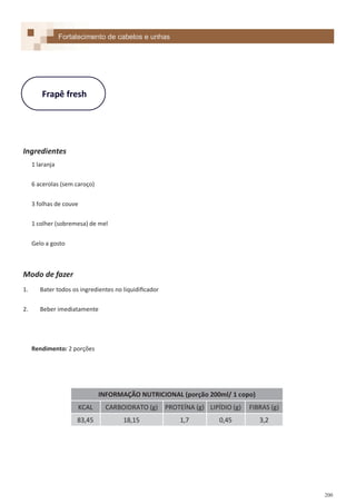200
Frapê fresh
Ingredientes
1 laranja
6 acerolas (sem caroço)
3 folhas de couve
1 colher (sobremesa) de mel
Gelo a gosto
Modo de fazer
1. Bater todos os ingredientes no liquidificador
2. Beber imediatamente
Rendimento: 2 porções
Fortalecimento de cabelos e unhas
INFORMAÇÃO NUTRICIONAL (porção 200ml/ 1 copo)
KCAL CARBOIDRATO (g) PROTEÍNA (g) LIPÍDIO (g) FIBRAS (g)
83,45 18,15 1,7 0,45 3,2
 