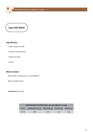 202
Suco Hair Shine
Ingredientes
1 fatia média de melão
½ fatia de mamão papaia
3 folhas de alface
3 nozes
Modo de fazer
Bater todos os ingredientes no liquidificador
Beber imediatamente
Rendimento: 1 porção
Fortalecimento de cabelos e unhas
INFORMAÇÃO NUTRICIONAL (porção 200ml/ 1 copo)
KCAL CARBOIDRATO (g) PROTEÍNA (g) LIPÍDIO (g) FIBRAS (g)
173,9 195 3,5 9,1 2,8
 
