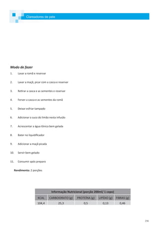 250
Informação Nutricional (porção 200ml/ 1 copo)
KCAL CARBOIDRATO (g) PROTEÍNA (g) LIPÍDIO (g) FIBRAS (g)
104,4 25,3 0,5 0,13 0,46
Clareadores de pele
Modo de fazer
1. Lavar a romã e reservar
2. Lavar a maçã, picar com a casca e reservar
3. Retirar a casca e as sementes e reservar
4. Ferver a casca e as sementes da romã
5. Deixar esfriar tampado
6. Adicionar o suco do limão nesta infusão
7. Acrescentar a água tônica bem gelada
8. Bater no liquidificador
9. Adicionar a maçã picada
10. Servir bem gelado
11. Consumir após preparo
Rendimento: 2 porções
 