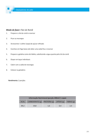 253
Informação Nutricional (porção 200ml/ 1 copo)
KCAL CARBOIDRATO (g) PROTEÍNA (g) LIPÍDIO (g) FIBRAS (g)
89,2 19,8 1,6 0,4 2,3
Clareadores de pele
Modo de fazer: Flan de Romã
1. Preparar o chá da romã e reservar
2. Picar os morangos
3. Acrescentar 1 colher (sopa) de açúcar refinado
4. Cozinhar em fogo baixo até obter uma calda fina e reservar
5. Preparar a gelatina como de hábito, substituindo a água quente pelo chá da romã
6. Dispor em taças individuais
7. Cobrir com a calda de morangos
8. Colocar na geladeira
Rendimento: 2 porções
 
