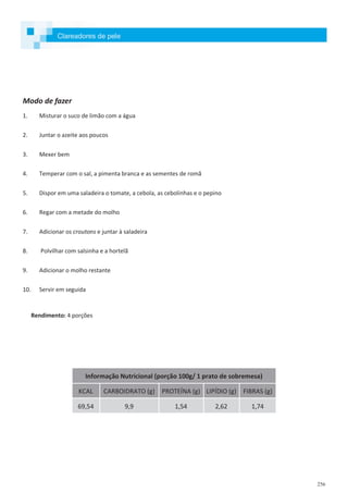 256
Clareadores de pele
Modo de fazer
1. Misturar o suco de limão com a água
2. Juntar o azeite aos poucos
3. Mexer bem
4. Temperar com o sal, a pimenta branca e as sementes de romã
5. Dispor em uma saladeira o tomate, a cebola, as cebolinhas e o pepino
6. Regar com a metade do molho
7. Adicionar os croutons e juntar à saladeira
8. Polvilhar com salsinha e a hortelã
9. Adicionar o molho restante
10. Servir em seguida
Rendimento: 4 porções
Informação Nutricional (porção 100g/ 1 prato de sobremesa)
KCAL CARBOIDRATO (g) PROTEÍNA (g) LIPÍDIO (g) FIBRAS (g)
69,54 9,9 1,54 2,62 1,74
 