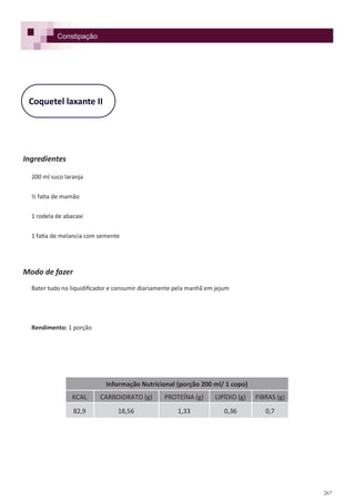 267
Coquetel laxante II
Ingredientes
200 ml suco laranja
½ fatia de mamão
1 rodela de abacaxi
1 fatia de melancia com semente
Modo de fazer
Bater tudo no liquidificador e consumir diariamente pela manhã em jejum
Rendimento: 1 porção
Constipação
Informação Nutricional (porção 200 ml/ 1 copo)
KCAL CARBOIDRATO (g) PROTEÍNA (g) LIPÍDIO (g) FIBRAS (g)
82,9 18,56 1,33 0,36 0,7
 