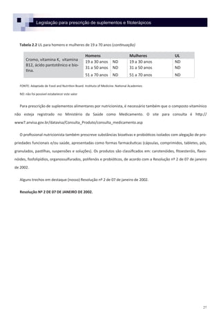 27
Legislação para prescrição de suplementos e fitoterápicos
Cromo, vitamina K, vitamina
B12, ácido pantotênico e bio-
tina.
Homens Mulheres UL
19 a 30 anos ND 19 a 30 anos ND
31 a 50 anos ND 31 a 50 anos ND
51 a 70 anos ND 51 a 70 anos ND
FONTE: Adaptado de Food and Nutrition Board. Instituto of Medicine. National Academies
ND: não foi possível estabelecer este valor
Para prescrição de suplementos alimentares por nutricionista, é necessário também que o composto vitamínico
não esteja registrado no Ministério da Saúde como Medicamento. O site para consulta é http://
www7.anvisa.gov.br/datavisa/Consulta_Produto/consulta_medicamento.asp
O profissional nutricionista também prescreve substâncias bioativas e probióticos isolados com alegação de pro-
priedades funcionais e/ou saúde, apresentadas como formas farmacêuticas (cápsulas, comprimidos, tabletes, pós,
granulados, pastilhas, suspensões e soluções). Os produtos são classificados em: carotenóides, fitoesteróis, flavo-
nóides, fosfolipídios, organossulfurados, polifenóis e probióticos, de acordo com a Resolução nº 2 de 07 de janeiro
de 2002.
Alguns trechos em destaque (nosso) Resolução nº 2 de 07 de janeiro de 2002.
Resolução Nº 2 DE 07 DE JANEIRO DE 2002.
Tabela 2.2 UL para homens e mulheres de 19 a 70 anos (continuação)
 