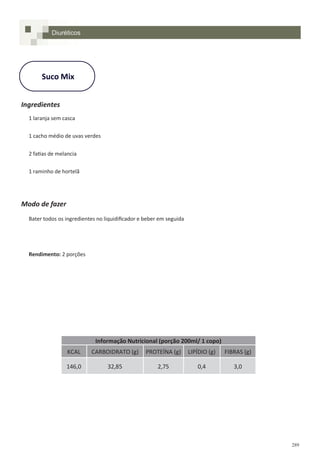 289
Suco Mix
Ingredientes
1 laranja sem casca
1 cacho médio de uvas verdes
2 fatias de melancia
1 raminho de hortelã
Modo de fazer
Bater todos os ingredientes no liquidificador e beber em seguida
Rendimento: 2 porções
Diuréticos
Informação Nutricional (porção 200ml/ 1 copo)
KCAL CARBOIDRATO (g) PROTEÍNA (g) LIPÍDIO (g) FIBRAS (g)
146,0 32,85 2,75 0,4 3,0
 