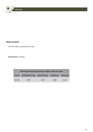 292
Disbiose
Informação Nutricional (porção 350g/ 1 prato de sopa)
KCAL CARBOIDRATO (g) PROTEÍNA (g) LIPÍDIO (g) FIBRAS (g)
145,95 24,8 4,76 3,08 8,52
Modo de fazer
Cozinhar todos os ingredientes juntos
Rendimento: 5 porções
 