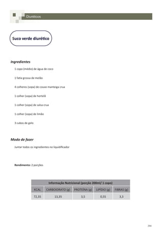 294
Suco verde diurético
Ingredientes
1 copo (médio) de água de coco
1 fatia grossa de melão
4 colheres (sopa) de couve manteiga crua
1 colher (sopa) de hortelã
1 colher (sopa) de salsa crua
1 colher (sopa) de limão
3 cubos de gelo
Modo de fazer
Juntar todos os ingredientes no liquidificador
Rendimento: 2 porções
Diuréticos
Informação Nutricional (porção 200ml/ 1 copo)
KCAL CARBOIDRATO (g) PROTEÍNA (g) LIPÍDIO (g) FIBRAS (g)
72,35 13,35 3,5 0,55 3,3
 