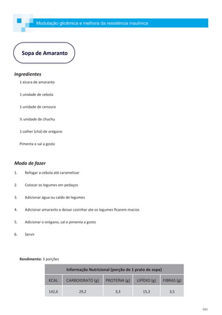 343
Ingredientes
1 xícara de amaranto
1 unidade de cebola
1 unidade de cenoura
½ unidade de chuchu
1 colher (chá) de orégano
Pimenta e sal a gosto
Modo de fazer
1. Refogar a cebola até caramelizar
2. Colocar os legumes em pedaços
3. Adicionar água ou caldo de legumes
4. Adicionar amaranto e deixar cozinhar ate os legumes ficarem macios
5. Adicionar o orégano, sal e pimenta a gosto
6. Servir
Rendimento: 3 porções
Sopa de Amaranto
Modulação glicêmica e melhora da resistência insulínica
Informação Nutricional (porção de 1 prato de sopa)
KCAL CARBOIDRATO (g) PROTEÍNA (g) LIPÍDIO (g) FIBRAS (g)
142,6 29,2 3,3 15,3 3,5
 