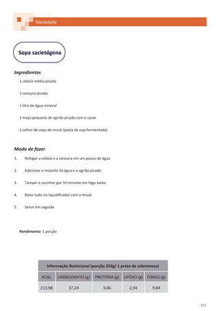 375
Sopa sacietógena
Ingredientes
1 cebola média picada
1 cenoura picada
1 litro de água mineral
1 maço pequeno de agrião picado com o caule
1 colher de sopa de missô (pasta de soja fermentada)
Modo de fazer
1. Refogar a cebola e a cenoura em um pouco de água
2. Adicionar o restante da água e o agrião picado
3. Tampar e cozinhar por 10 minutos em fogo baixo
4. Bater tudo no liquidificador com o missô
5. Servir em seguida
Rendimento: 1 porção
Saciedade
Informação Nutricional (porção 350g/ 1 prato de sobremesa)
KCAL CARBOIDRATO (g) PROTEÍNA (g) LIPÍDIO (g) FIBRAS (g)
213,98 37,24 9,86 2,94 9,84
 