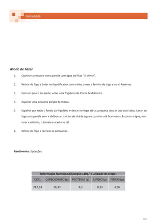 381
Informação Nutricional (porção 110g/ 1 unidade de crepe)
KCAL CARBOIDRATO (g) PROTEÍNA (g) LIPÍDIO (g) FIBRAS (g)
212,63 26,33 8,3 8,23 4,56
Saciedade
Modo de Fazer
1. Cozinhar a cenoura numa panela com água até ficar “al dente”.
2. Retirar do fogo e bater no liquidificador com o leite, o ovo, a farinha de trigo e o sal. Reservar.
3. Com um pouco de azeite, untar uma frigideira de 15 cm de diâmetro .
4. Aquecer uma pequena porção da massa.
5. Espalhar por todo o fundo da frigideira e deixar no fogo até a panqueca dourar dos dois lados. Levar ao
fogo uma panela com a abóbora e 1 xícara de chá de água e cozinhar até ficar macia. Escorrer a água, mis-
turar a salsinha, o tomate e acertar o sal
6. Retirar do fogo e rechear as panquecas.
Rendimento: 3 porções
 