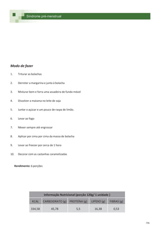 396
Síndrome pré-menstrual
Modo de fazer
1. Triturar as bolachas
2. Derreter a margarina e junta à bolacha
3. Misturar bem e forra uma assadeira de fundo móvel
4. Dissolver a maisena no leite de soja
5. Juntar o açúcar e um pouco de raspa de limão.
6. Levar ao fogo
7. Mexer sempre até engrossar
8. Aplicar por cima por cima da massa de bolacha
9. Levar ao freezer por cerca de 1 hora
10. Decorar com as castanhas caramelizadas
Rendimento: 6 porções
Informação Nutricional (porção 120g/ 1 unidade )
KCAL CARBOIDRATO (g) PROTEÍNA (g) LIPÍDIO (g) FIBRAS (g)
334,58 45,78 5,5 16,38 0,53
 