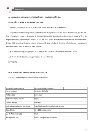 432
AS LEGISLAÇÕES PERTINENTES À FITOTERÁPICOS E SUA PRESCRIÇÃO SÃO:
RESOLUÇÃO RE Nº 89, DE 16 DE MARÇO DE 2004
Determina a publicação da "LISTA DE REGISTRO SIMPLIFICADO DE FITOTERÁPICOS".
O Adjunto da Diretoria Colegiada da Agência Nacional de Vigilância Sanitária, no uso da atribuição, que lhe con-
fere a Portaria n.º 13, de 16 de janeiro de 2004, considerando o disposto no art.111, inciso II, alínea "a" § 3º do
Regimento Interno, aprovado pela Portaria nº 593, de 25 de agosto de 2000, republicada no DOU de 22 de dezem-
bro de 2000, considerando que a matéria foi submetida à apreciação da Diretoria Colegiada, que a aprovou em
reunião realizada em 8 de março de 2004, resolve:
Art. 1º Determinar a publicação da "LISTA DE REGISTRO SIMPLIFICADO DE FITOTERÁPICOS", anexo.
Art. 2º Esta Resolução entra em vigor na data de sua publicação.
DAVI RUMEL
LISTA DE REGISTRO SIMPLIFICADO DE FITOTERÁPICOS
ANEXO I - Lista de Registro Simplificado de Fitoterápicos
Nomenclatura botânica Aesculus hippocastanum L. 1
Nome popular Castanha da Índia
Parte usada Sementes
Padronização/Marcador Escina
Formas de uso Extratos
Indicações / Ações terapêuticas Fragilidade capilar, insuficiência venosa
Dose Diária 32 a 120 mg de escina
Via de Administração Oral
Restrição de uso Venda sem prescrição médica
Legislação
 