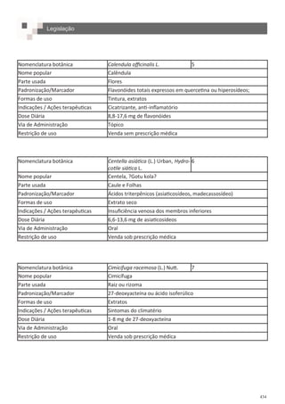 434
Nomenclatura botânica Calendula officinalis L. 5
Nome popular Calêndula
Parte usada Flores
Padronização/Marcador Flavonóides totais expressos em quercetina ou hiperosídeos;
Formas de uso Tintura, extratos
Indicações / Ações terapêuticas Cicatrizante, anti-inflamatório
Dose Diária 8,8-17,6 mg de flavonóides
Via de Administração Tópico
Restrição de uso Venda sem prescrição médica
Nomenclatura botânica Centella asiática (L.) Urban, Hydro-
cotile siática L.
6
Nome popular Centela, ?Gotu kola?
Parte usada Caule e Folhas
Padronização/Marcador Ácidos triterpênicos (asiaticosídeos, madecassosídeo)
Formas de uso Extrato seco
Indicações / Ações terapêuticas Insuficiência venosa dos membros inferiores
Dose Diária 6,6-13,6 mg de asiaticosídeos
Via de Administração Oral
Restrição de uso Venda sob prescrição médica
Nomenclatura botânica Cimicifuga racemosa (L.) Nutt. 7
Nome popular Cimicífuga
Parte usada Raiz ou rizoma
Padronização/Marcador 27-deoxyacteína ou ácido isoferúlico
Formas de uso Extratos
Indicações / Ações terapêuticas Sintomas do climatério
Dose Diária 1-8 mg de 27-deoxyacteína
Via de Administração Oral
Restrição de uso Venda sob prescrição médica
Legislação
 