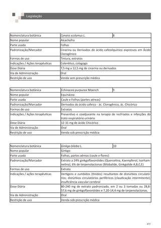 435
Nomenclatura botânica Cynara scolymus L. 8
Nome popular Alcachofra
Parte usada Folhas
Padronização/Marcador Cinarina ou Derivados do ácido cafeoilquínico expressos em Ácido
Clorogênico
Formas de uso Tintura, extratos
Indicações / Ações terapêuticas Colerético, colagogo
Dose Diária 7,5 mg a 12,5 mg de cinarina ou derivados
Via de Administração Oral
Restrição de uso Venda sem prescrição médica
Nomenclatura botânica Echinacea purpurea Moench 9
Nome popular Equinácea
Parte usada Caule e Folhas (partes aéreas)
Padronização/Marcador Derivados do ácido cafeico - ác. Clorogênico, ác. Chicórico
Formas de uso Extratos
Indicações / Ações terapêuticas Preventivo e coadjuvante na terapia de resfriados e infecções do
trato respiratório urinário
Dose Diária 12-31 mg de ácido Chicórico
Via de Administração Oral
Restrição de uso Venda sob prescrição médica
Nomenclatura botânica Ginkgo biloba L. 10
Nome popular Ginkgo
Parte usada Folhas, partes aéreas (caule e flores)
Padronização/Marcador Extrato a 24% ginkgoflavonóides (Quercetina, Kaempferol, Isorham-
netina), 6% de terpenolactonas (Bilobalide, Ginkgolide A,B,C,E)
Formas de uso Extrato
Indicações / ações terapêuticas Vertigens e zumbidos (tinidos) resultantes de distúrbios circulató-
rios; distúrbios circulatórios periféricos (claudicação intermitente),
insuficiência vascular cerebral
Dose Diária 80-240 mg de extrato padronizado, em 2 ou 3 tomadas ou 28,8-
57,6 mg de ginkgoflavonóides e 7,20-14,4 mg de terpenolactonas.
Via de Administração Oral
Restrição de uso Venda sob prescrição médica
Legislação
 