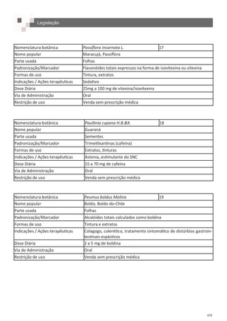 438
Nomenclatura botânica Passiflora incarnata L. 17
Nome popular Maracujá, Passiflora
Parte usada Folhas
Padronização/Marcador Flavonóides totais expressos na forma de isovitexina ou vitexina
Formas de uso Tintura, extratos
Indicações / Ações terapêuticas Sedativo
Dose Diária 25mg a 100 mg de vitexina/isovitexina
Via de Administração Oral
Restrição de uso Venda sem prescrição médica
Nomenclatura botânica Paullinia cupana H.B.&K. 18
Nome popular Guaraná
Parte usada Sementes
Padronização/Marcador Trimetilxantinas (cafeína)
Formas de uso Extratos, tinturas
Indicações / Ações terapêuticas Astenia, estimulante do SNC
Dose Diária 15 a 70 mg de cafeína
Via de Administração Oral
Restrição de uso Venda sem prescrição médica
Nomenclatura botânica Peumus boldus Molina 19
Nome popular Boldo, Boldo-do-Chile
Parte usada Folhas
Padronização/Marcador Alcalóides totais calculados como boldina
Formas de uso Tintura e extratos
Indicações / Ações terapêuticas Colagogo, colerético, tratamento sintomático de distúrbios gastroin-
testinais espásticos
Dose Diária 2 a 5 mg de boldina
Via de Administração Oral
Restrição de uso Venda sem prescrição médica
Legislação
 