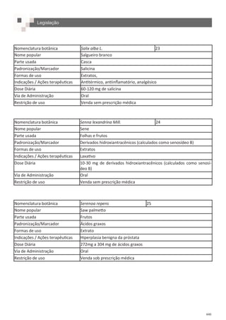 440
Nomenclatura botânica Salix alba L. 23
Nome popular Salgueiro branco
Parte usada Casca
Padronização/Marcador Salicina
Formas de uso Extratos,
Indicações / Ações terapêuticas Antitérmico, antiinflamatório, analgésico
Dose Diária 60-120 mg de salicina
Via de Administração Oral
Restrição de uso Venda sem prescrição médica
Nomenclatura botânica Senna lexandrina Mill. 24
Nome popular Sene
Parte usada Folhas e frutos
Padronização/Marcador Derivados hidroxiantracênicos (calculados como senosídeo B)
Formas de uso Extratos
Indicações / Ações terapêuticas Laxativo
Dose Diária 10-30 mg de derivados hidroxiantracênicos (calculados como senosí-
deo B)
Via de Administração Oral
Restrição de uso Venda sem prescrição médica
Nomenclatura botânica Serenoa repens 25
Nome popular Saw palmetto
Parte usada Frutos
Padronização/Marcador Ácidos graxos
Formas de uso Extrato
Indicações / Ações terapêuticas Hiperplasia benigna da próstata
Dose Diária 272mg a 304 mg de ácidos graxos
Via de Administração Oral
Restrição de uso Venda sob prescrição médica
Legislação
 