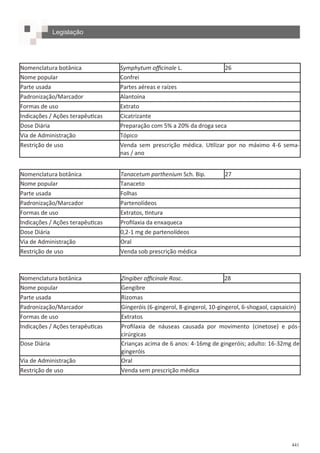 441
Nomenclatura botânica Symphytum officinale L. 26
Nome popular Confrei
Parte usada Partes aéreas e raízes
Padronização/Marcador Alantoína
Formas de uso Extrato
Indicações / Ações terapêuticas Cicatrizante
Dose Diária Preparação com 5% a 20% da droga seca
Via de Administração Tópico
Restrição de uso Venda sem prescrição médica. Utilizar por no máximo 4-6 sema-
nas / ano
Nomenclatura botânica Tanacetum parthenium Sch. Bip. 27
Nome popular Tanaceto
Parte usada Folhas
Padronização/Marcador Partenolídeos
Formas de uso Extratos, tintura
Indicações / Ações terapêuticas Profilaxia da enxaqueca
Dose Diária 0,2-1 mg de partenolídeos
Via de Administração Oral
Restrição de uso Venda sob prescrição médica
Nomenclatura botânica Zingiber officinale Rosc. 28
Nome popular Gengibre
Parte usada Rizomas
Padronização/Marcador Gingeróis (6-gingerol, 8-gingerol, 10-gingerol, 6-shogaol, capsaicin)
Formas de uso Extratos
Indicações / Ações terapêuticas Profilaxia de náuseas causada por movimento (cinetose) e pós-
cirúrgicas
Dose Diária Crianças acima de 6 anos: 4-16mg de gingeróis; adulto: 16-32mg de
gingeróis
Via de Administração Oral
Restrição de uso Venda sem prescrição médica
Legislação
 