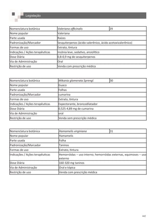 442
Nomenclatura botânica Valeriana officinalis 29
Nome popular Valeriana
Parte usada Raízes
Padronização/Marcador Sesquiterpenos (ácido valerênico, ácido acetoxivalerênico)
Formas de uso Extrato, tintura
Indicações / Ações terapêuticas Insônia leve, sedativo, ansiolítico
Dose Diária 0,8-0,9 mg de sesquiterpenos
Via de Administração Oral
Restrição de uso Venda com prescrição médica
Nomenclatura botânica Mikania glomerata Sprengl. 30
Nome popular Guaco
Parte usada Folhas
Padronização/Marcador cumarina
Formas de uso Extrato, tintura
Indicações / Ações terapêuticas Expectorante, broncodilatador
Dose Diária 0,525-4,89 mg de cumarina
Via de Administração oral
Restrição de uso Venda sem prescrição médica
Nomenclatura botânica Hamamelis virginiana 31
Nome popular Hamamelis
Parte usada Folha
Padronização/Marcador Taninos
Formas de uso Extrato, tintura
Indicações / Ações terapêuticas Hemorróidas – uso interno; hemorróidas externas, equimoses – uso
externo
Dose Diária 160-320 mg taninos
Via de Administração Oral e tópica
Restrição de uso Venda com prescrição médica
Legislação
 