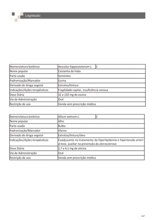 447
Nomenclatura botânica Aesculus hippocastanum L. 1
Nome popular Castanha da Índia
Parte usada Sementes
Padronização/Marcador Escina
Derivado de droga vegetal Extratos/tintura
Indicações/Ações terapêuticas Fragilidade capilar, insuficiência venosa
Dose Diária 32 a 120 mg de escina
Via de Administração Oral
Restrição de uso Venda sem prescrição médica
Nomenclatura botânica Allium sativum L. 2
Nome popular Alho
Parte usada Bulbo
Padronização/Marcador Alicina
Derivado de droga vegetal Extratos/tintura/óleo
Indicações/Ações terapêuticas Coadjuvante no tratamento da hiperlipidemia e hipertensão arteri-
al leve, auxiliar na prevenção da aterosclerose
Dose Diária 2,7 a 4,1 mg de alicina
Via de Administração Oral
Restrição de uso Venda sem prescrição médica
Legislação
 