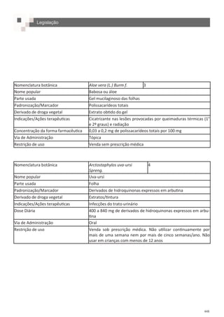 448
Nomenclatura botânica Aloe vera (L.) Burm f. 3
Nome popular Babosa ou áloe
Parte usada Gel mucilaginoso das folhas
Padronização/Marcador Polissacarídeos totais
Derivado de droga vegetal Extrato obtido do gel
Indicações/Ações terapêuticas Cicatrizante nas lesões provocadas por queimaduras térmicas (1°
e 2º graus) e radiação
Concentração da forma farmacêutica 0,03 a 0,2 mg de polissacarídeos totais por 100 mg
Via de Administração Tópica
Restrição de uso Venda sem prescrição médica
Nomenclatura botânica Arctostaphylos uva-ursi
Spreng.
4
Nome popular Uva-ursi
Parte usada Folha
Padronização/Marcador Derivados de hidroquinonas expressos em arbutina
Derivado de droga vegetal Extratos/tintura
Indicações/Ações terapêuticas Infecções do trato urinário
Dose Diária 400 a 840 mg de derivados de hidroquinonas expressos em arbu-
tina
Via de Administração Oral
Restrição de uso Venda sob prescrição médica. Não utilizar continuamente por
mais de uma semana nem por mais de cinco semanas/ano. Não
usar em crianças com menos de 12 anos
Legislação
 