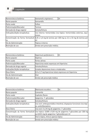 452
Nomenclatura botânica Hamamelis virginiana L. 14
Nome popular Hamamélis
Parte usada Folhas
Padronização/Marcador Taninos
Derivado de droga vegetal Extrato/tintura
Indicações/Ações terapêuticas Uso interno: hemorróidas Uso tópico: hemorróidas externas, equi-
moses
Concentração da forma farmacêuti-
ca
0,35 a 1,0 mg de taninos por 100 mg ou 3,5 a 10 mg de taninos por
ml
Via de Administração Tópica e interna
Restrição de uso Venda sem prescrição médica.
Nomenclatura botânica Hypericum perforatum L. 15
Nome popular Hipérico
Parte usada Partes aéreas
Padronização/Marcador Hipericinas totais expressas em hipericina
Derivado de droga vegetal Extratos/tintura
Indicações/Ações terapêuticas Estados depressivos leves a moderados
Dose Diária 0,9 a 2,7 mg hipericinas totais expressas em hipericina
Via de Administração Oral
Restrição de uso Venda sob prescrição médica
Nomenclatura botânica Matricaria recutita L. 16
Nome popular Camomila
Parte usada Capítulos florais
Padronização/Marcador Apigenina -7- glicosídeo
Derivado de droga vegetal Extratos/tintura
Indicações/Ações terapêuticas Uso oral: antiespasmódico intestinal, dispepsias funcionais Uso tópi-
co: antiinflamatório
Dose Diária Uso oral: 4 a 24 mg de apigenina -7- glicosídeo
Concentração da forma farmacêuti-
ca
Uso tópico: 0,009 a 0,03 mg de apigenina 7-glicosídeo por 100 mg
ou 0,015 mg de apigenina 7-glicosídeo por ml
Via de Administração Oral e tópica, tintura apenas tópica
Restrição de uso Venda sem prescrição médica
Legislação
 