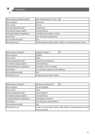 456
Nomenclatura botânica oficial Piper methysticum G. Forst. 26
Nome popular Kava-kava
Parte usada Rizoma
Padronização/Marcador Kavapironas
Derivado de droga vegetal Extratos/tintura
Indicações/Ações terapêuticas Ansiolítico/ansiedade e insônia
Dose Diária 60 a 210 mg de kavapironas
Via de Administração Oral
Restrição de uso Venda sob prescrição médica. Utilizar no máximo por dois meses.
Nomenclatura botânica Polygala senega L. 27
Nome popular Polígala
Parte usada Raízes
Padronização/Marcador Saponinas triterpênicas
Derivado de droga vegetal Extratos/tintura
Indicações/Ações terapêuticas Bronquite crônica, faringite
Dose Diária 18 a 33 mg de saponinas triterpênicas
Via de Administração Oral
Restrição de uso Venda sem prescrição médica
Nomenclatura botânica Rhamnus purshiana DC. 28
Nome popular Cáscara Sagrada
Parte usada Casca
Padronização/Marcador Cascarosídeo A
Derivado de droga vegetal Extratos/tintura
Indicações/Ações terapêuticas Constipação ocasional
Dose Diária 20 a 30 mg de cascarosídeo A
Via de Administração Oral
Restrição de uso Venda sem prescrição médica. Não utilizar continuamente por mais
de uma semana.
Legislação
 