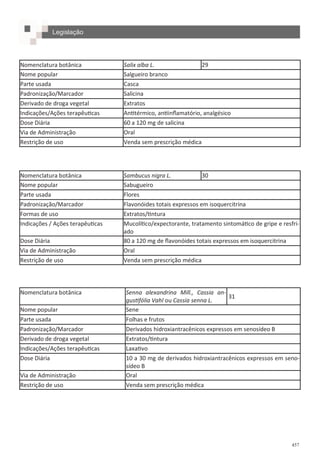 457
Nomenclatura botânica Salix alba L. 29
Nome popular Salgueiro branco
Parte usada Casca
Padronização/Marcador Salicina
Derivado de droga vegetal Extratos
Indicações/Ações terapêuticas Antitérmico, antiinflamatório, analgésico
Dose Diária 60 a 120 mg de salicina
Via de Administração Oral
Restrição de uso Venda sem prescrição médica
Nomenclatura botânica Sambucus nigra L. 30
Nome popular Sabugueiro
Parte usada Flores
Padronização/Marcador Flavonóides totais expressos em isoquercitrina
Formas de uso Extratos/tintura
Indicações / Ações terapêuticas Mucolítico/expectorante, tratamento sintomático de gripe e resfri-
ado
Dose Diária 80 a 120 mg de flavonóides totais expressos em isoquercitrina
Via de Administração Oral
Restrição de uso Venda sem prescrição médica
Nomenclatura botânica Senna alexandrina Mill., Cassia an-
gustifólia Vahl ou Cassia senna L.
31
Nome popular Sene
Parte usada Folhas e frutos
Padronização/Marcador Derivados hidroxiantracênicos expressos em senosídeo B
Derivado de droga vegetal Extratos/tintura
Indicações/Ações terapêuticas Laxativo
Dose Diária 10 a 30 mg de derivados hidroxiantracênicos expressos em seno-
sídeo B
Via de Administração Oral
Restrição de uso Venda sem prescrição médica
Legislação
 