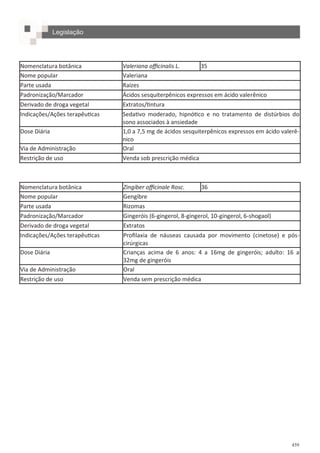 459
Nomenclatura botânica Valeriana officinalis L. 35
Nome popular Valeriana
Parte usada Raízes
Padronização/Marcador Ácidos sesquiterpênicos expressos em ácido valerênico
Derivado de droga vegetal Extratos/tintura
Indicações/Ações terapêuticas Sedativo moderado, hipnótico e no tratamento de distúrbios do
sono associados à ansiedade
Dose Diária 1,0 a 7,5 mg de ácidos sesquiterpênicos expressos em ácido valerê-
nico
Via de Administração Oral
Restrição de uso Venda sob prescrição médica
Nomenclatura botânica Zingiber officinale Rosc. 36
Nome popular Gengibre
Parte usada Rizomas
Padronização/Marcador Gingeróis (6-gingerol, 8-gingerol, 10-gingerol, 6-shogaol)
Derivado de droga vegetal Extratos
Indicações/Ações terapêuticas Profilaxia de náuseas causada por movimento (cinetose) e pós-
cirúrgicas
Dose Diária Crianças acima de 6 anos: 4 a 16mg de gingeróis; adulto: 16 a
32mg de gingeróis
Via de Administração Oral
Restrição de uso Venda sem prescrição médica
Legislação
 