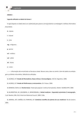 471
Legislação
ANEXO I
Legenda utilizada na tabela do Anexo I:
A sigla disposta na tabela deve ser substituída pela palavra correspondente na embalagem e folheto informativo
do produto.
A - Adulto
I - Infantil
L - Litro
mg - miligrama
g - grama
ml – mililitro
col - colher
xíc - xícara
x – vezes
-------- Informação não encontrada na literatura citada. Nesses casos, deve-se omitir o item da tabela na embala-
gem ou folheto informativo. Referências utilizadas:
1. ALONSO, JR. Tratado de fitomedicina. Bases clínicas e farmacológicas. ISIS Ed. Argentina. 1998.
2. ALONSO, JR. Tratado de fitofármacos y nutraceuticos. Ed. Corpus. 2004.
3. BARBOSA, WLR et al. Etnofarmácia. Fitoterapia popular e ciência farmacêutica. Belém: NUMA/UFPA. 2009.
4. BLUMENTHAL, M.; GOLDBERG, A.; BRINCKMANN, J. Herbal medicine - Expanded commission E monographs.
1.ed. Newton, MA, EUA: American Botanical Council. 2000. 519p.
5. AMARAL, ACF; SIMÕES, EV; FERREIRA, JLP. Coletânea científica de plantas de uso medicinal. Rio de Janeiro.
2005.
 