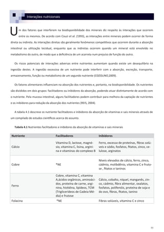 55
Interações nutricionais
m dos fatores que interferem na biodisponibilidade dos minerais diz respeito às interações que ocorrem
entre os mesmos. De acordo com Couzi et al. (1993), as interações entre minerais podem ocorrer de forma
direta ou indireta. As interações diretas são geralmente fenômenos competitivos que ocorrem durante a absorção
intestinal ou utilização tecidual, enquanto que as indiretas ocorrem quando um mineral está envolvido no
metabolismo do outro, de modo que a deficiência de um acarreta num prejuízo de função do outro.
Os riscos potenciais de interações adversas entre nutrientes aumentam quando existe um desequilíbrio na
ingestão destes. A ingestão excessiva de um nutriente pode interferir com a absorção, excreção, transporte,
armazenamento, função ou metabolismo de um segundo nutriente (COZOLINO,2009).
Os fatores alimentares influenciam na absorção dos nutrientes e, portanto, na biodisponibilidade. Os nutrientes
são divididos em dois grupos: facilitadores ou inibidores da absorção, podendo atuar distintamente de acordo com
o nutriente. Pela mucosa intestinal, alguns facilitadores podem contribuir para melhora da captação de nutrientes
e os inibidores para redução da absorção dos nutrientes (REIS, 2004).
A tabela 4.1 descreve os nutriente facilitadores e inibidores da absorção de vitaminas e sais minerais através de
um compilado de estudos científicos acerca do assunto.
Tabela 4.1 Nutrientes facilitadores e inibidores da absorção de vitaminas e sais minerais
Nutriente Facilitadores Inibidores
Cálcio
Vitamina D, lactose, magné-
sio, vitamina C, lisina, argini-
na e vitaminas do complexo B
Ferro, excesso de proteínas, fibras solú-
veis e sódio, fosfatos, fitatos, zinco, ce-
lulose, arginatos
Cobre *NE
Níveis elevados de cálcio, ferro, zinco,
cádmio, molibdênio, vitamina C e fruto-
se , fitatos e taninos
Ferro
Cobre, vitamina C, vitamina
A,ácidos orgânicos, aminoáci-
dos, proteína de carne, argi-
nina, histidina, lipídeos, TCM
(Triglicerídeos de Cadeia Mé-
dia) e frutose
Cálcio, cobalto, níquel, manganês, zin-
co, cádmio, fibra alimentar, oxalatos,
fosfatos, polifenóis, proteína de soja e
do ovo, fibras, fitatos, tanino
Folacina *NE Fibras solúveis, vitamina C e zinco
U
 